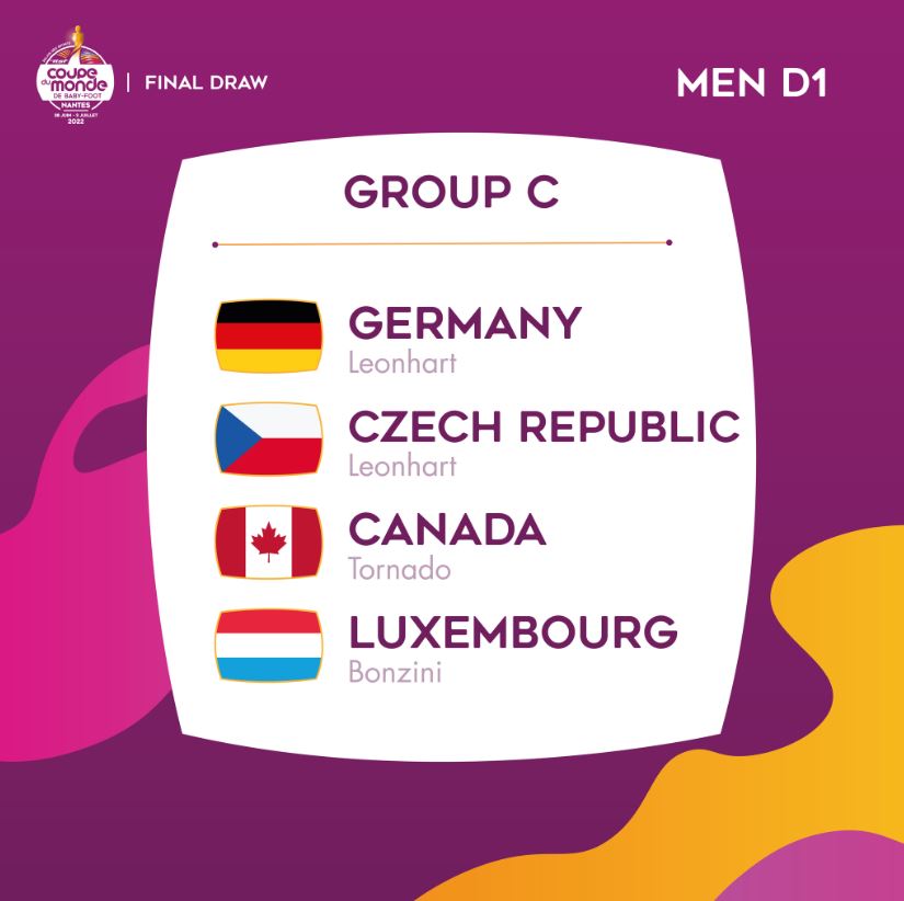 Rozlosování mužských národních týmů divize 1 do skupin